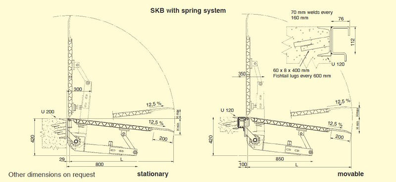 Mostek Przeładunkowy Progresywny SKB (Aluminiowy)